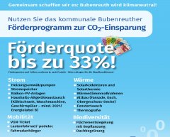 Kommunales Förderprogramm zur CO2_Einsparung_Plakat